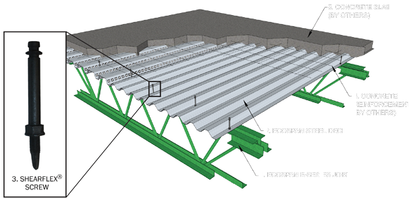 How it Works - Ecospan Composite Structural Steel Flooring, Decking and Roofing Systems for Georgia