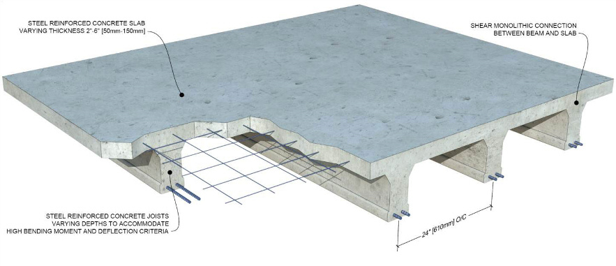 Insul-Deck Concrete Deck Forming System can Safely Carry Loads and Maintain Structural Integrity | Green Harbor Building Systems GA