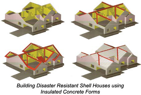 Building Disaster Resistant Shell Houses using Insulated Concrete Forms